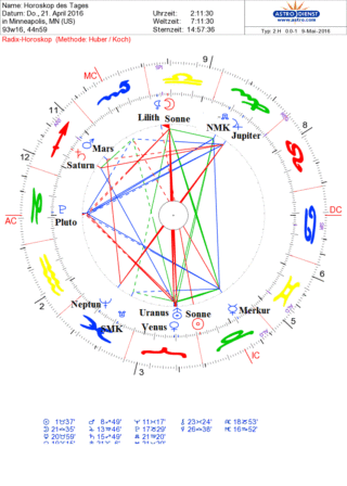 Prince Horoskop Todeszeitpunkt