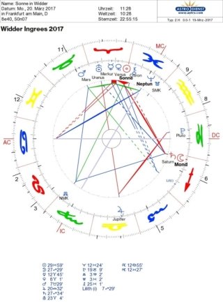 Widder-Ingress 2017