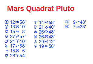 Planetenstände Mars Quadrat Pluto 